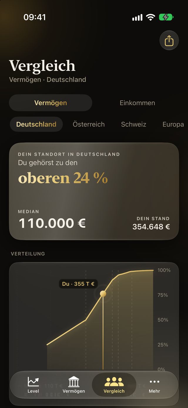 Vergleich-Tab: „Du gehörst zu den oberen 24 %“, darunter die Verteilung.